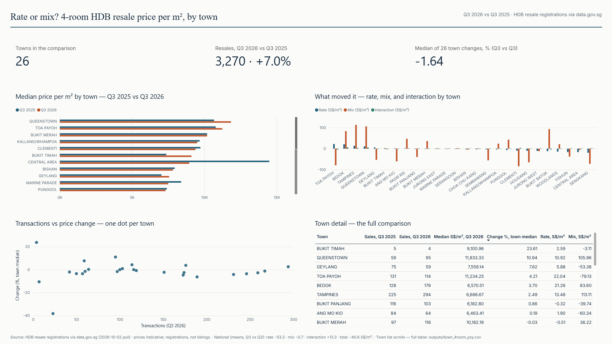 The Power BI report page for this dataset
